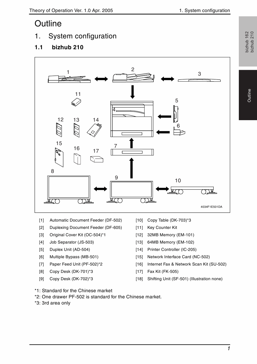 Konica-Minolta bizhub 162 210 THEORY-OPERATION Service Manual-2